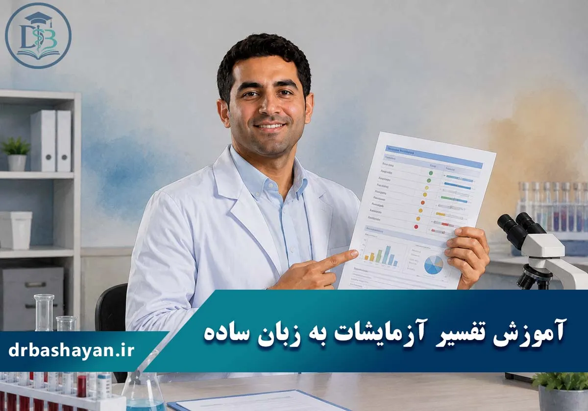 Interpreting test results in simple language